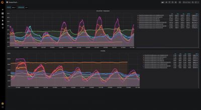 SensorPush Grafan InfluxDB